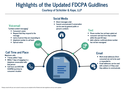 April Infographic FDCPA