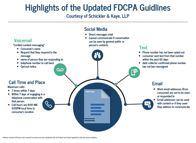 Highlights of Updated FDCPA Guidance