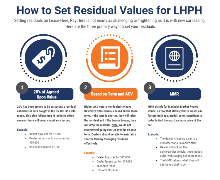 HOW TO SET RESIDUAL VALUES?