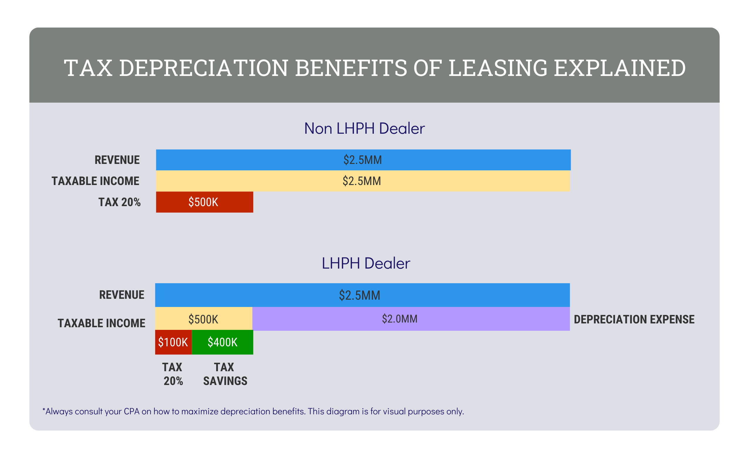 Tax Depreciation 