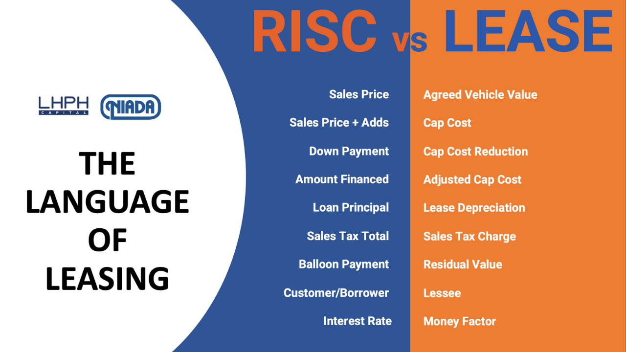 RISC VS. LEASE CONTRACT LANGUAGE