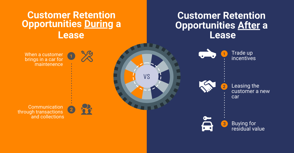 Customer Retention