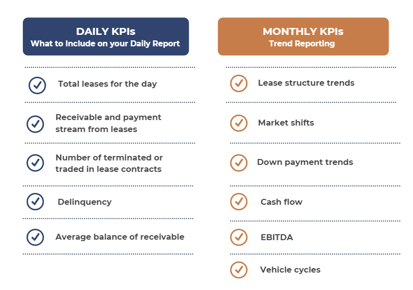 Daily vs. Monthly KPIs