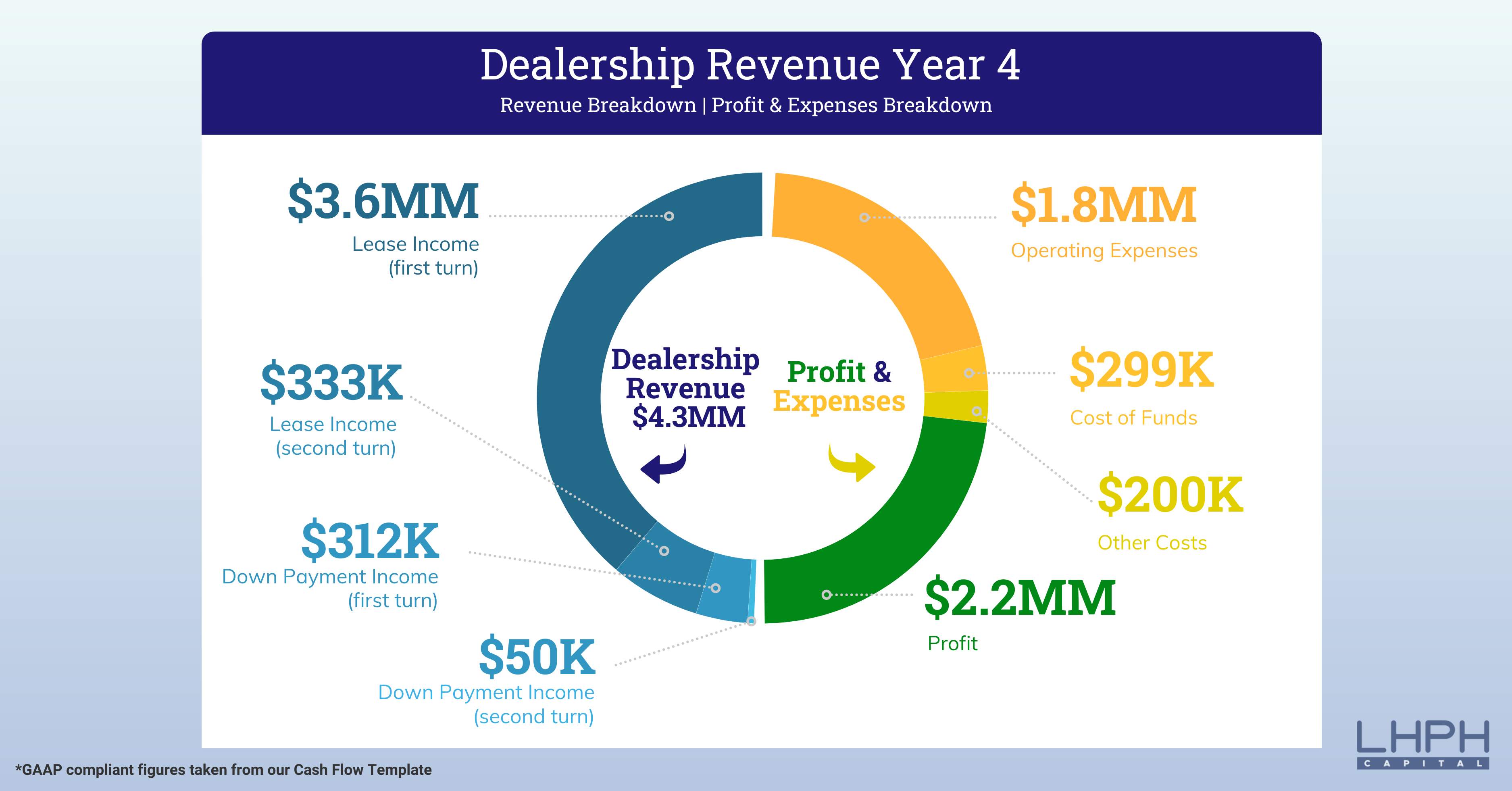 Financials Infographic