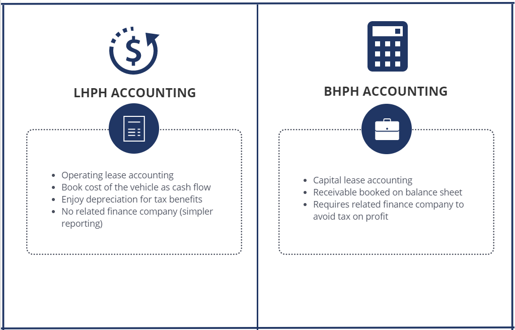 Why Should You Switch to Operating Lease Accounting?
